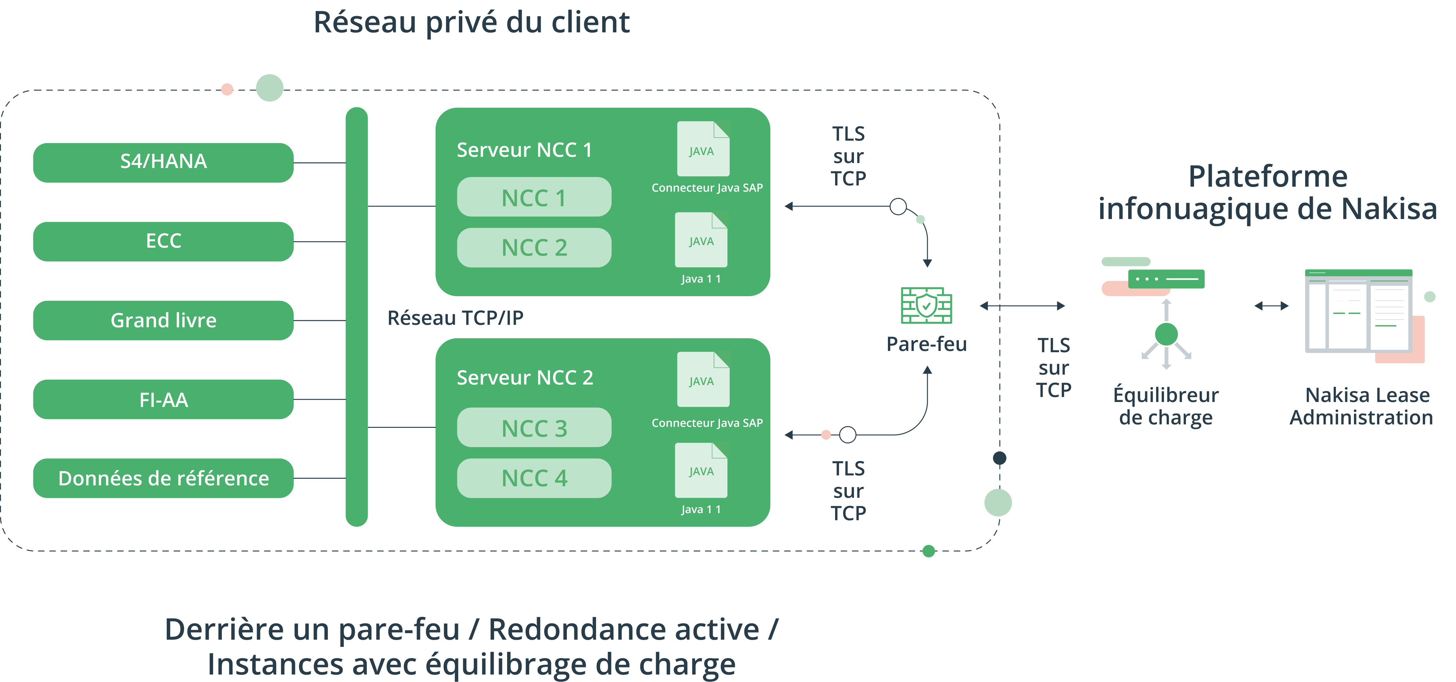 customercarefasb-fr