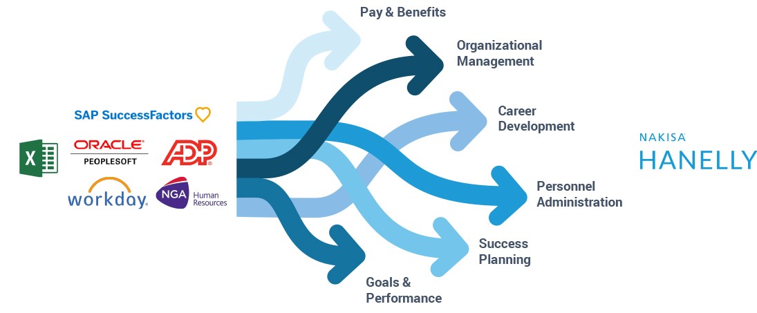 organizational-charts