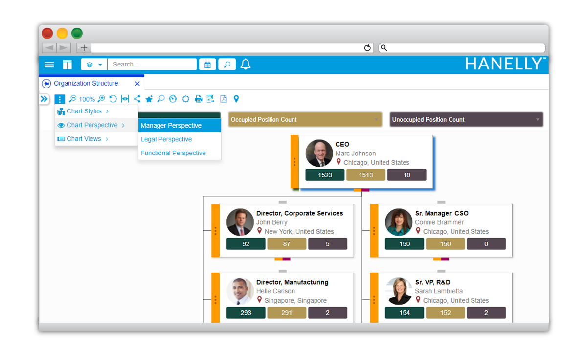 organizational charts