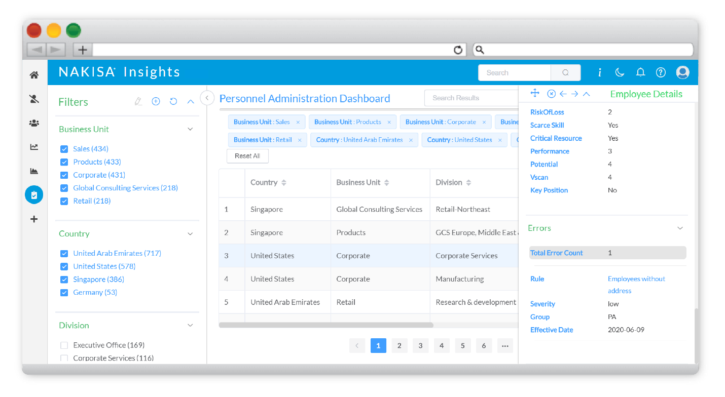 organizational charts Access employee information